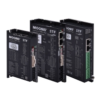STF Series Fieldbus Control DC Stepper Drives STF Series Fieldbus Control DC Stepper Drives